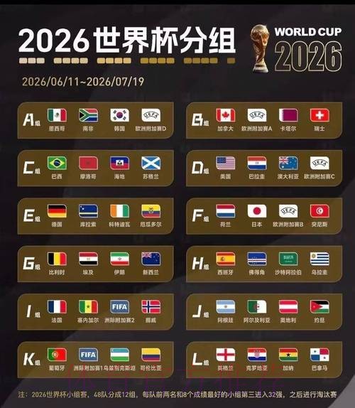 2026美加墨世界杯结果