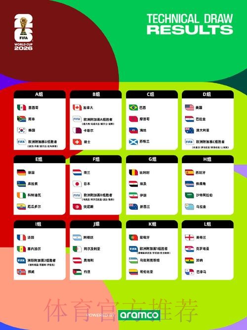 2026美加墨世界杯结果