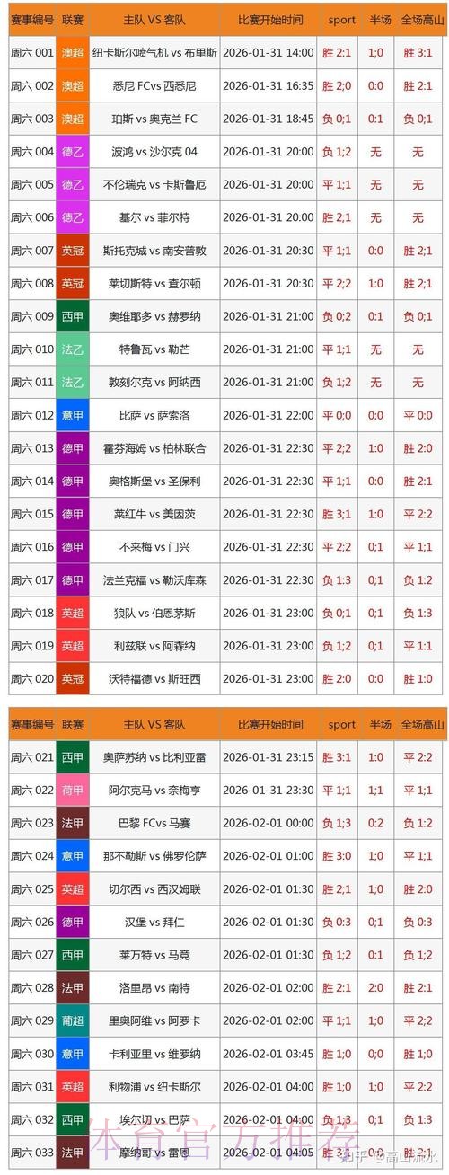如何搭建专业世界杯比分网页版平台